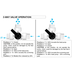 BY-PASS KIT 32/38MM til varmepumpe eller solvarme
